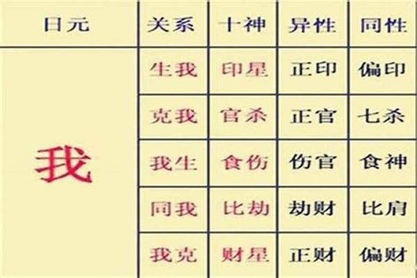 八字缺少正偏印
