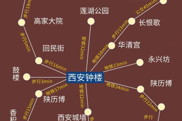 西安风水_西安为什么那么多古都