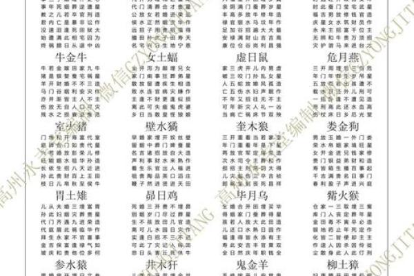 微信名吉凶测试评分