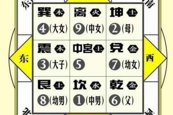 易经风水，如何判定屋宅的坐向