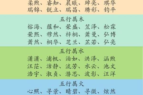 马年宝宝起名测试