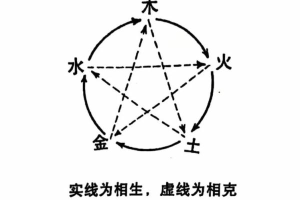 解析八字中的财官印 八字财官印解析