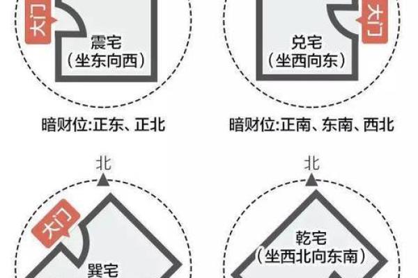 商业风水中寻找财位的几种思路