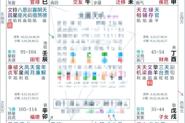 紫薇斗数命宫绝