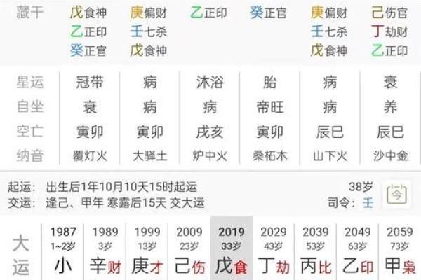 八字中有财官印是什么意思