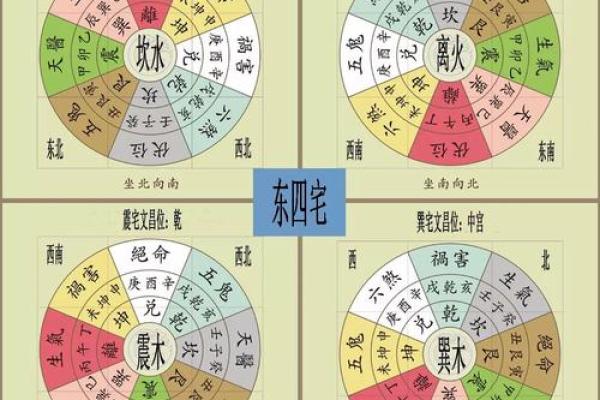 风水网站，避开阳宅凶煞的指南