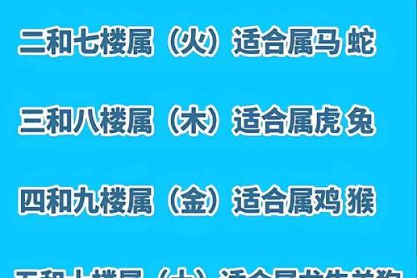 风水观念金命的人住几楼比较好