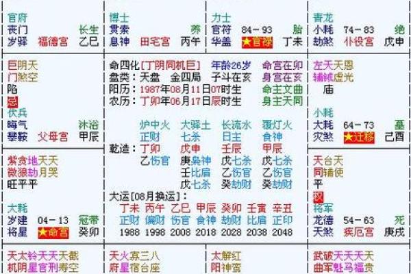 紫薇斗数看胖瘦