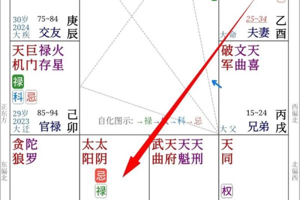 你都知道吗？这些阻碍婚恋的风水