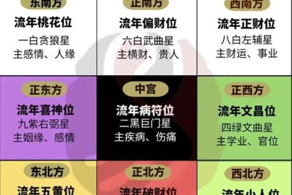 家里财位在哪里适合放什么东西及风水禁忌