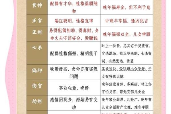八字入门基础之十神，#国学文化