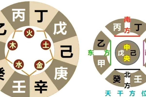 关于八字命理算命，你可能也有过这些误区