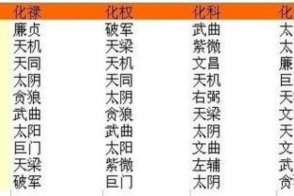 紫薇斗数对星