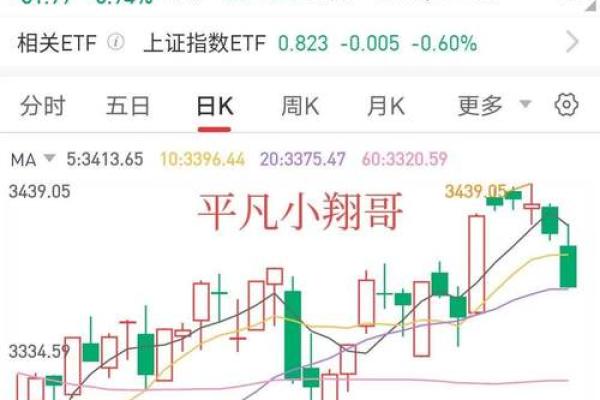 紫薇斗数流日股票
