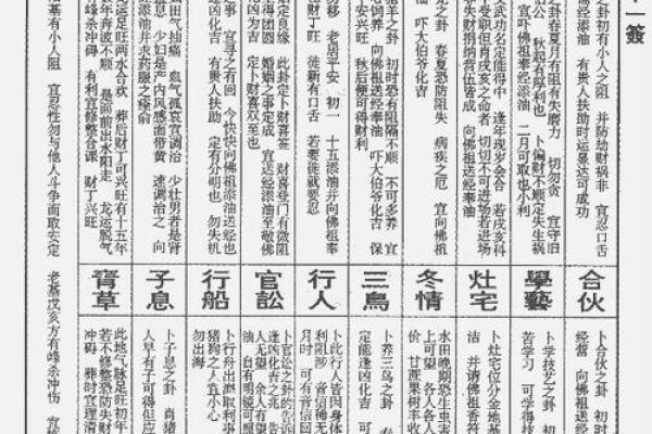 求财灵签第十四签解签