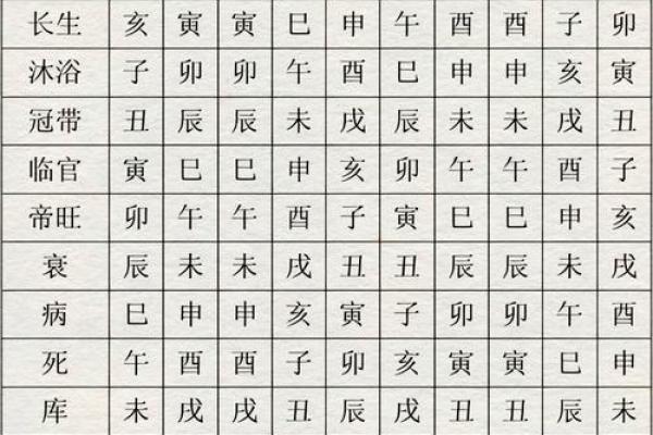 八字基础：五行旺相休囚死
