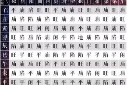 紫薇斗数算本月运势