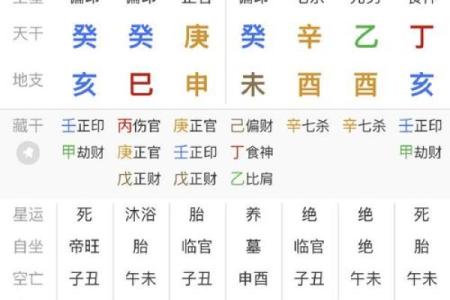 八字火盛之人命运
