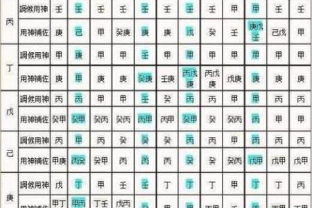 怎么算八字喜神和用神,喜神为水用神为金