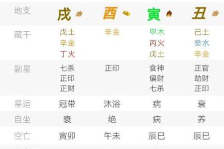 水性八字女命特点及命运分析