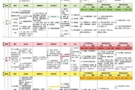 许铨仁紫薇斗数高级班笔记