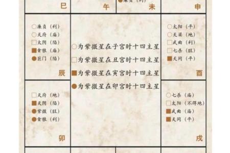 紫微斗数疾厄宫最坏的星曜