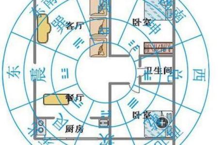 客厅风水如何布局，小易来支招