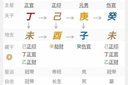 「八字案例」天干三个庚金