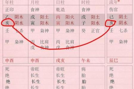 八字伏吟是什么意思