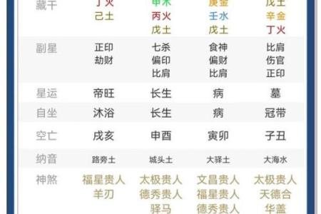 八字全和