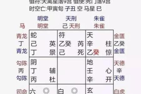 四柱八字查命格怎么查的