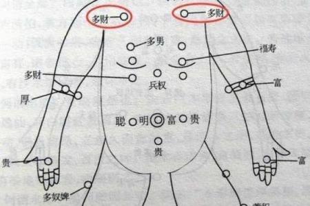 风水角度女人身上长有福痣的位置图解