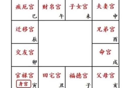 紫薇斗数各宫箭头