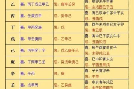 八字偏弱喜火是什么意思如何补充火气
