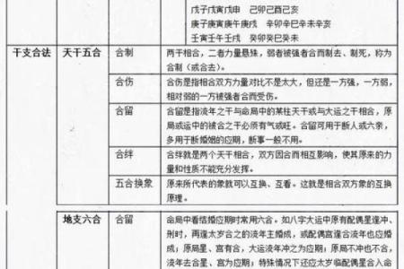 八卦命理：盲派八字命理七字口诀