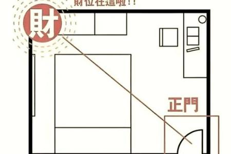 卧室风水局