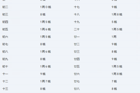 八字称命书几斤几两对照表