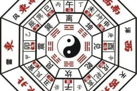 风水学：九宫八卦速记方法，看了你就会！