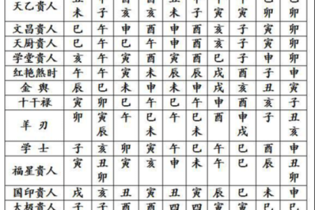 八字神煞对照表