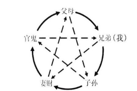 八字生命