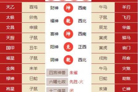 属相八字算命