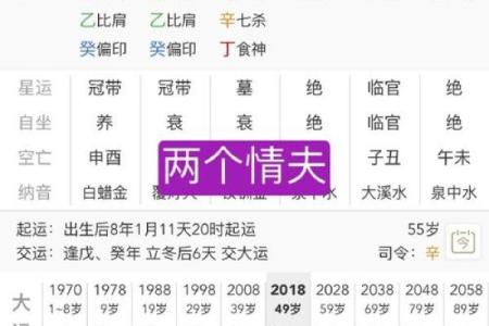 八字中的金