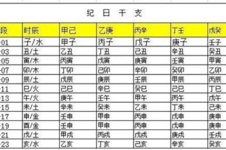 八字计算五行