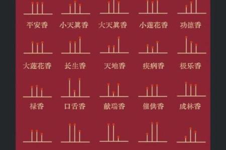 二十四观音香谱图解