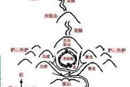 风水宝地的六个判断标准