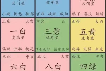 奇门遁甲看八字