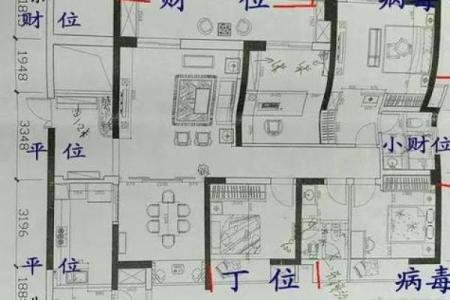 易经风水，如何判定屋宅的坐向