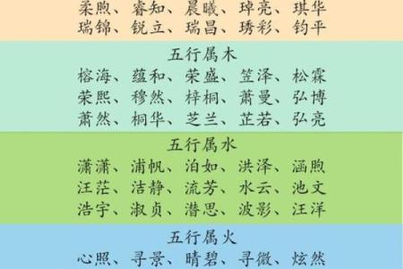 马年宝宝起名测试