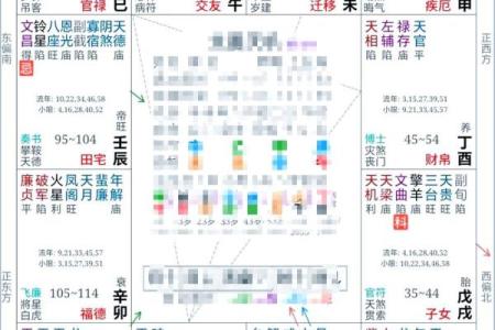 紫薇斗数命宫绝