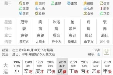 八字中有财官印是什么意思